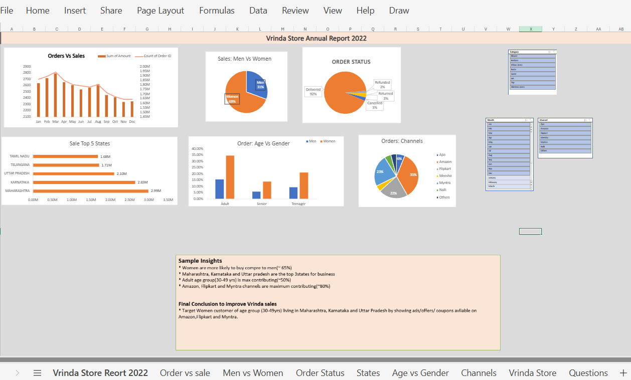 Sales & Revenue Analytics